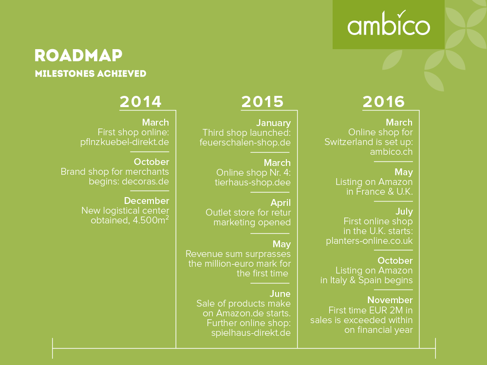 ambico - milestones achieved