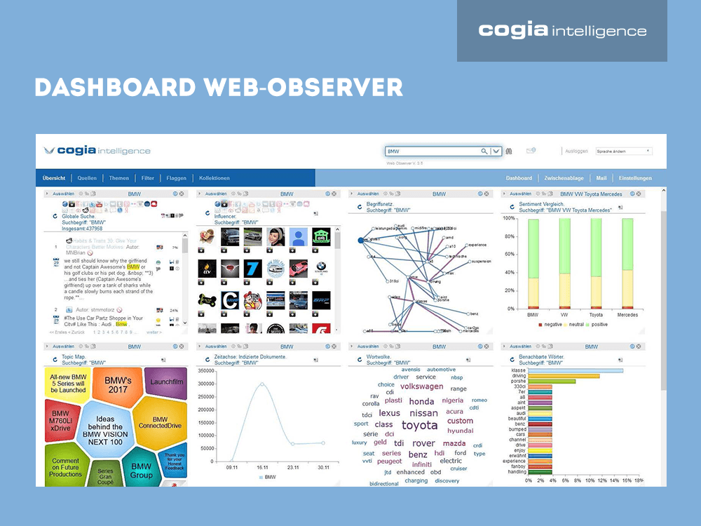 Cogia Dashboard Web-Observer