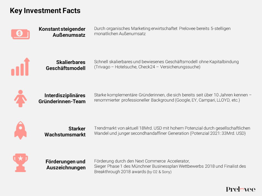 Prelovee Key Investment Facts