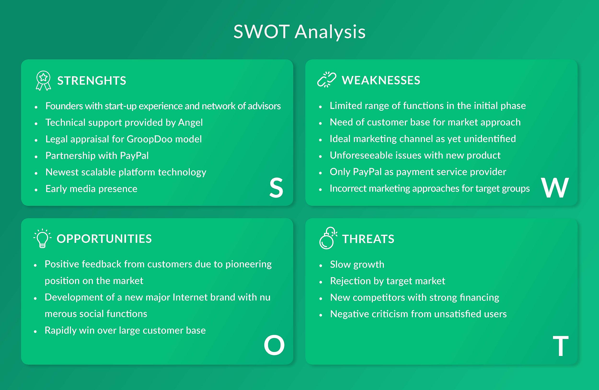 GroopDoo - SWOT Analysis