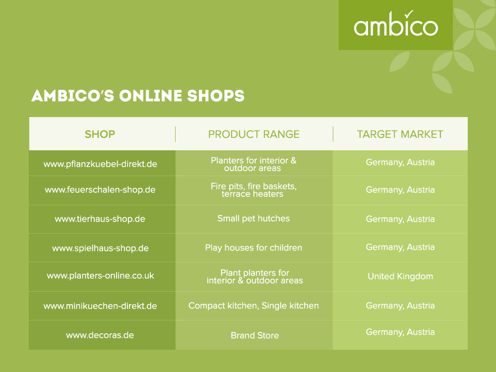 ambico - Online shops