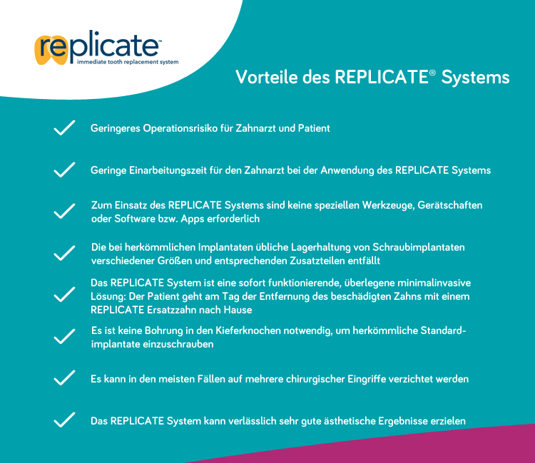 Vorteile des REPLICATE Systems