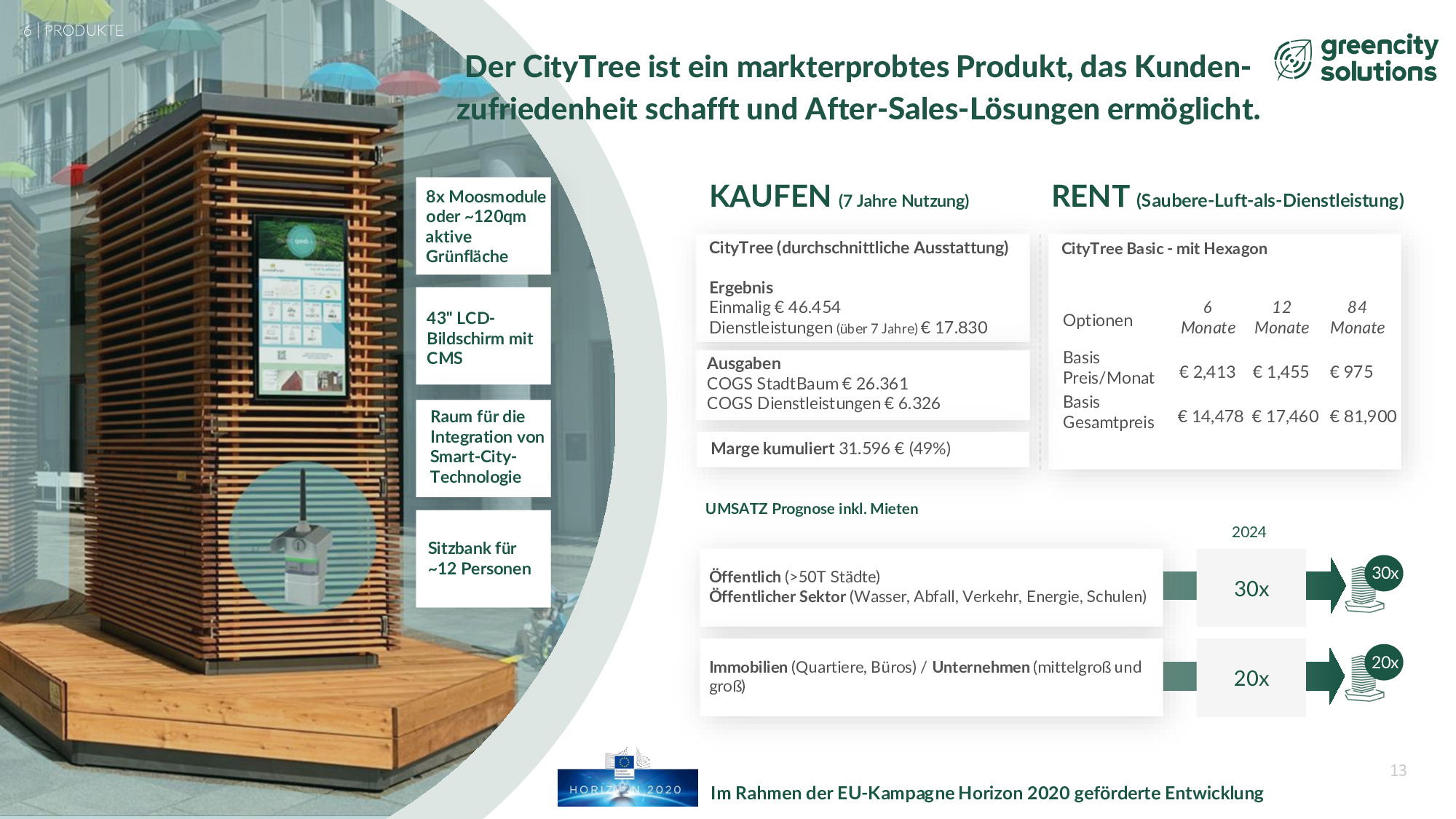 Green City Solutions Series A Erweiterung | Übersicht