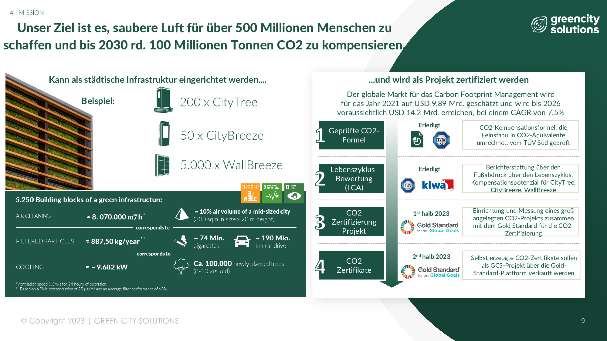 Green City Solutions Series A Erweiterung | Übersicht